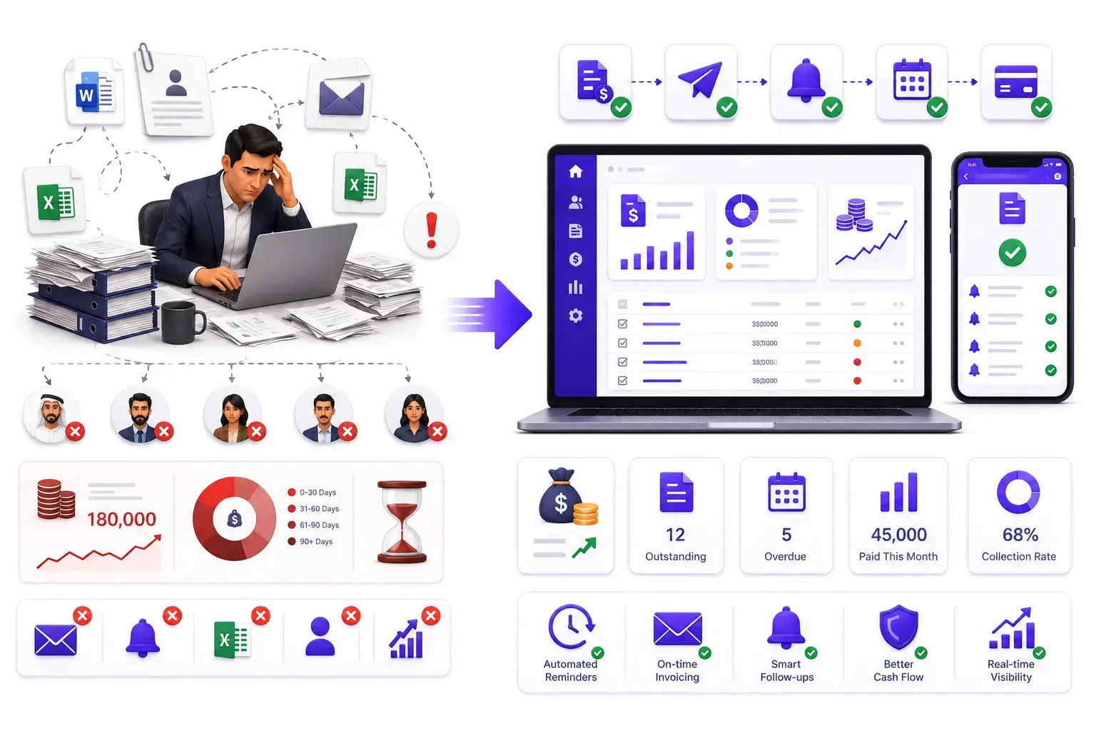 Fixing Invoice Delays and Cash Flow Problems